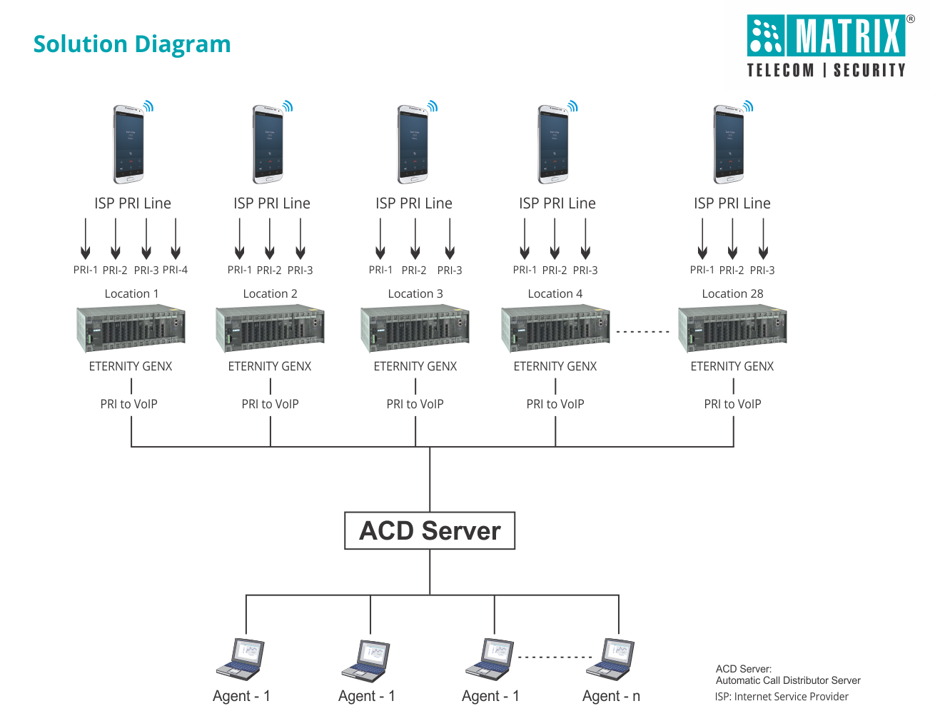 A prominent government R&D organization created a unified communication ...