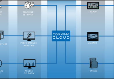 Are remote access and patch management still critical in OT Cybersecurity?
