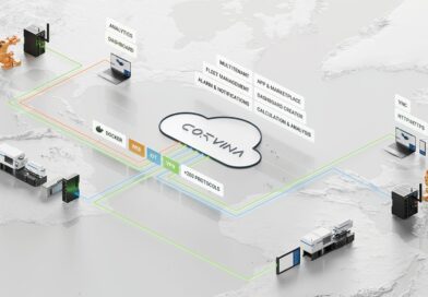 Digitalization and Client Transparency