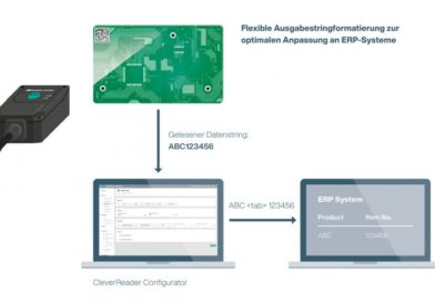 Compact Code Reader with Multiple Functions – CleverReader for 1-D, 2-D, DPM, and High-Speed Reading