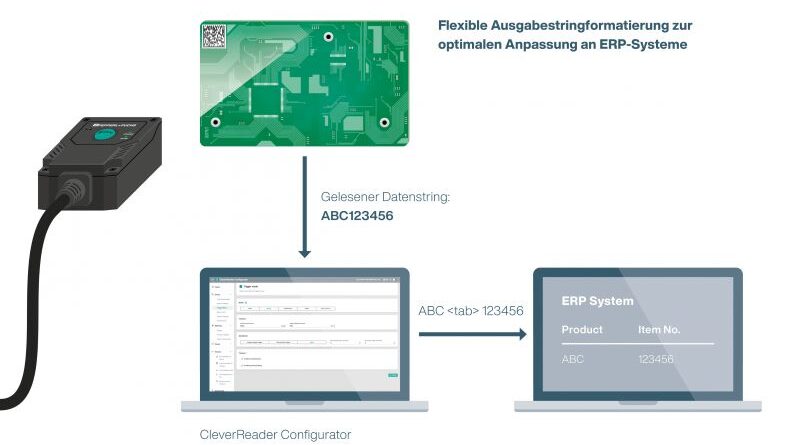 Compact Code Reader with Multiple Functions – CleverReader for 1-D, 2-D, DPM, and High-Speed Reading