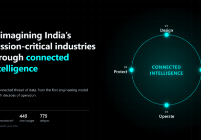 Reimagining India’s mission-critical industries through connected intelligence